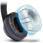 Beats Studio 2 & 3 Earpad Sweat Covers - WC SweatZ Studio